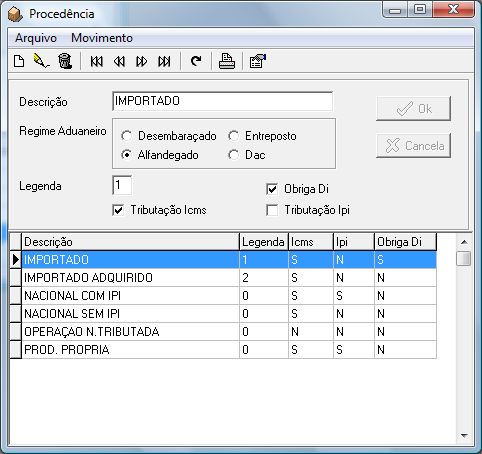 Tabelas_Fiscal_Procedencia